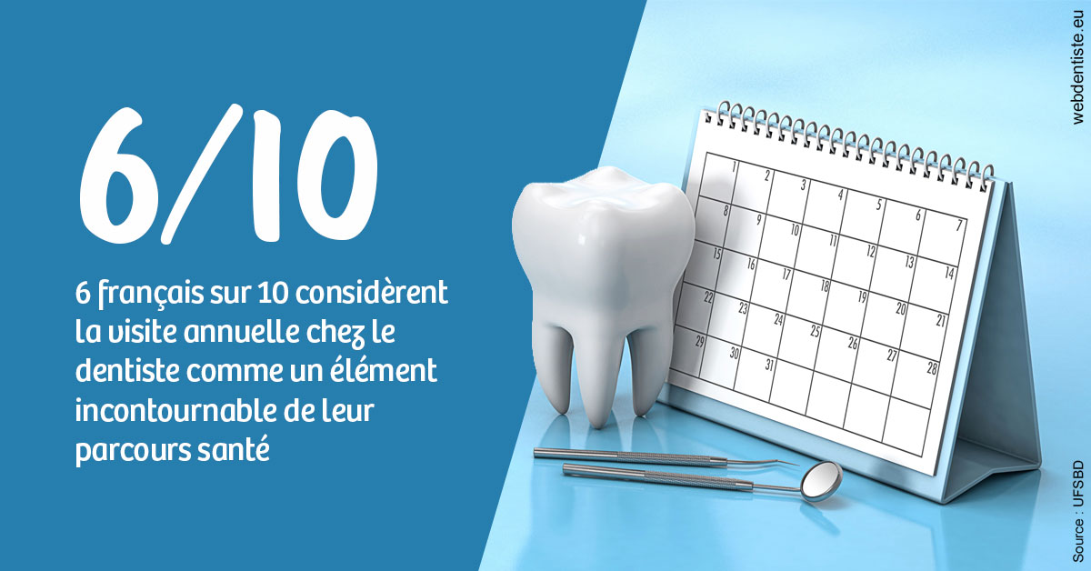 https://dr-lacaille-dominique.chirurgiens-dentistes.fr/Visite annuelle 1