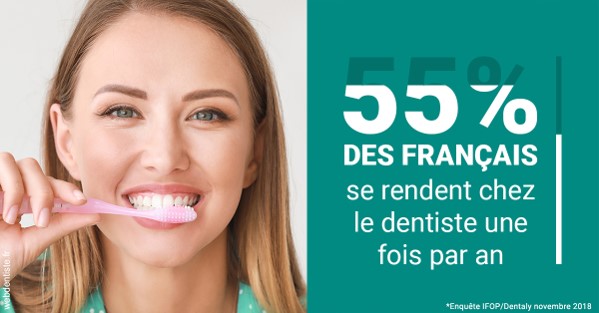 https://dr-lacaille-dominique.chirurgiens-dentistes.fr/55 % des Français 2
