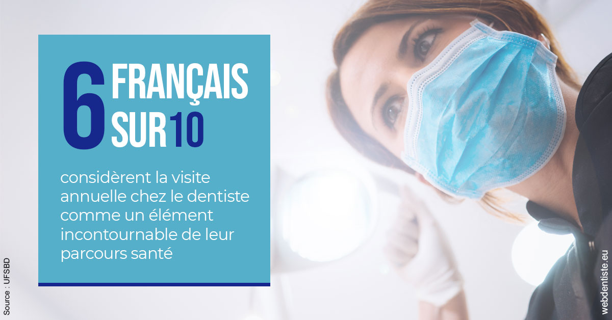 https://dr-lacaille-dominique.chirurgiens-dentistes.fr/Visite annuelle 2