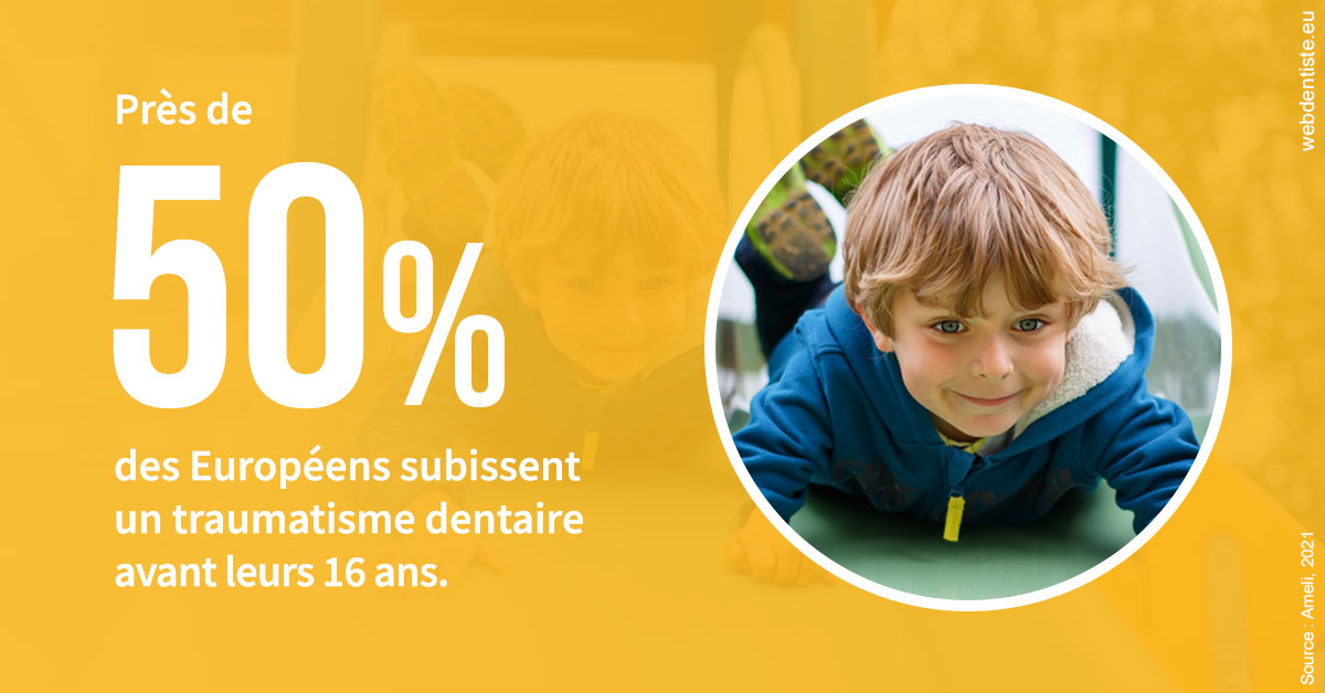 https://dr-lacaille-dominique.chirurgiens-dentistes.fr/Traumatismes dentaires en Europe 2
